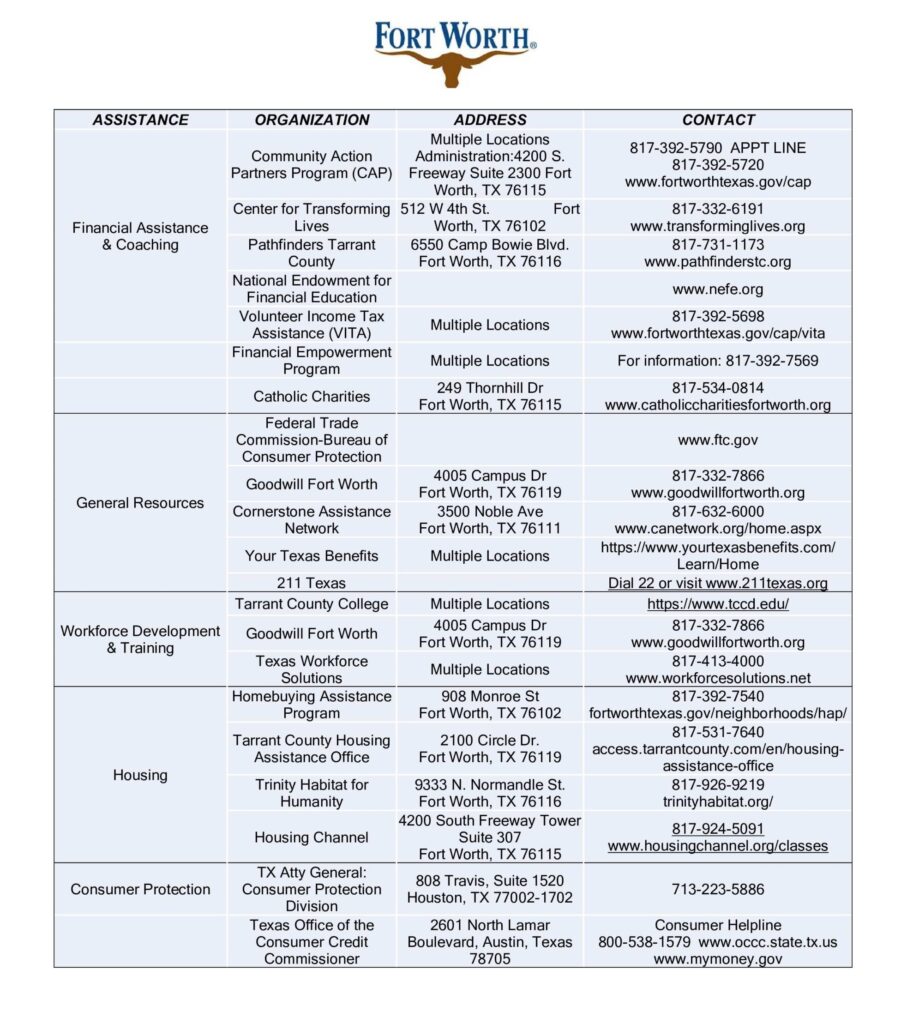 A table with the names of different companies, including Fort Worth City Cab under the business access ordinance category.